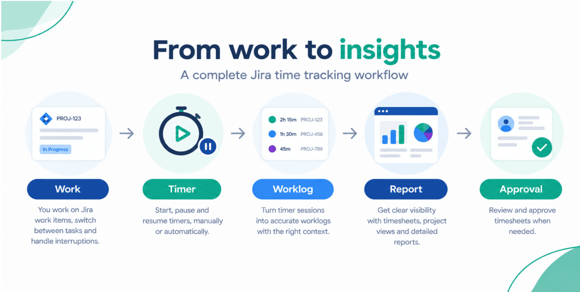 Better Jira Time Tracking: How to reduce manual logging and improve time data